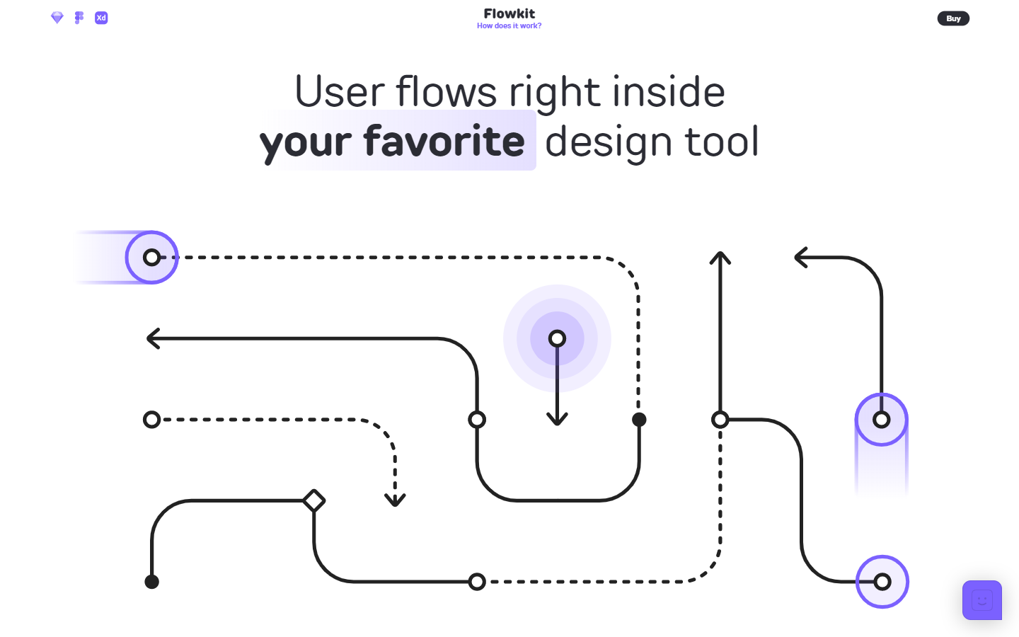 Single Page Website Inspiration [30 Examples] - Ericks Webs Design