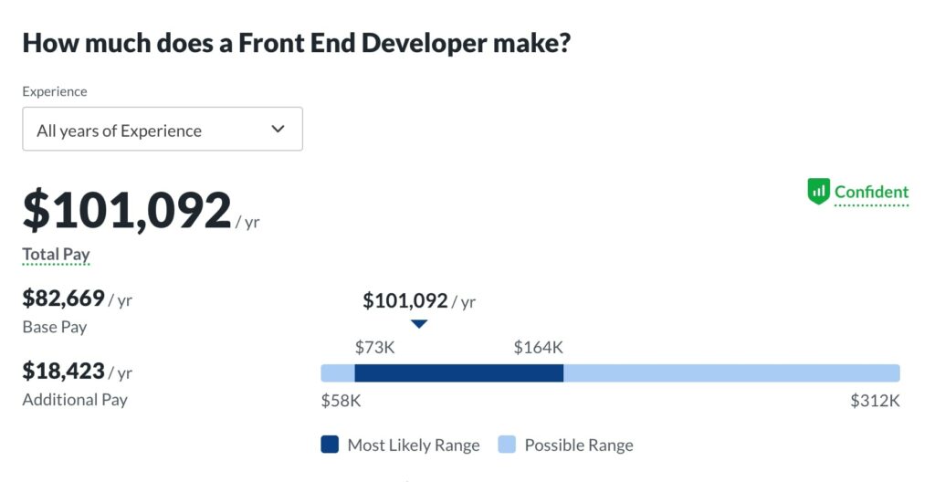 How Much Does A Front End Developer Make? 26 Front End Developer Salary