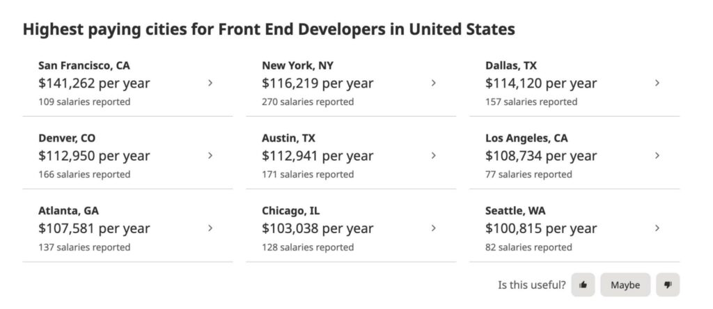 How Much Does A Front End Developer Make? 36 Front End Developer Highest Paying Cities