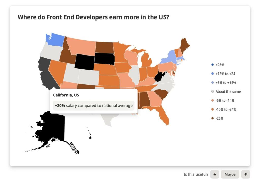How Much Does A Front End Developer Make? 35 Front End Developer Salary By State