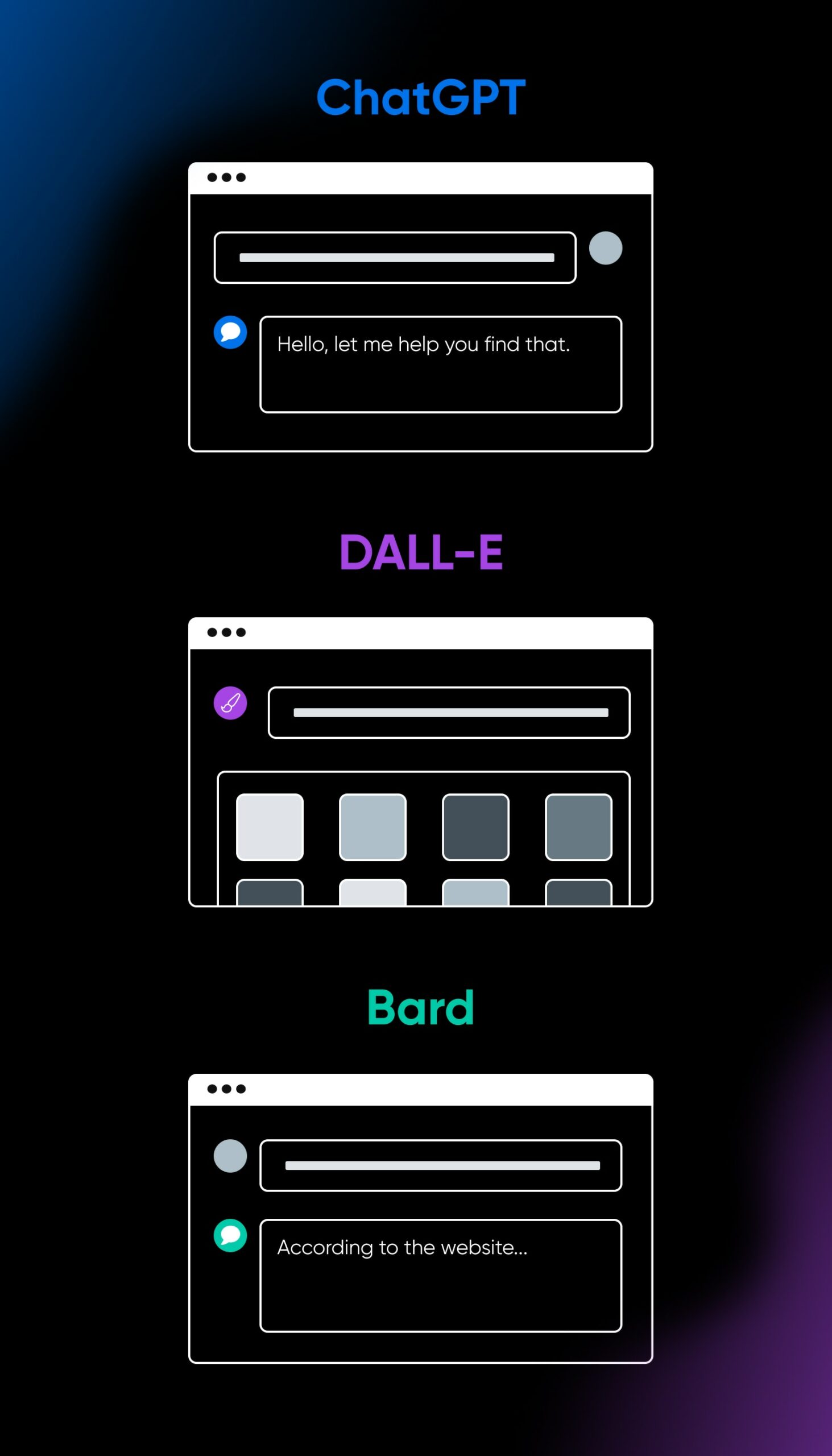 Beginner'S Guide To Generative Ai 11 Dall-E, Chatgpt, And Bard Are Three Of The Most Common, Most-Used, And Most Powerful Generative Ai Tools Available To The General Public.