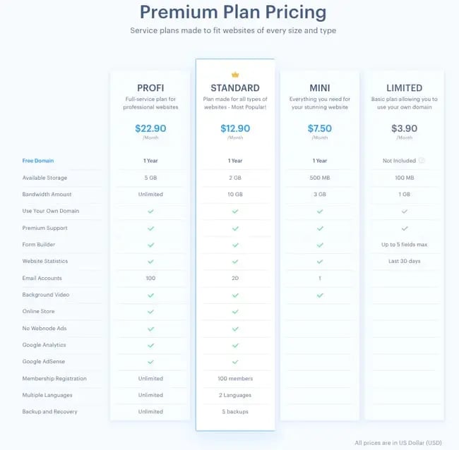 22 Wordpress Alternatives &Amp; Why You Might Want Them 103 Pricing Plans Of Webnode Website Builder